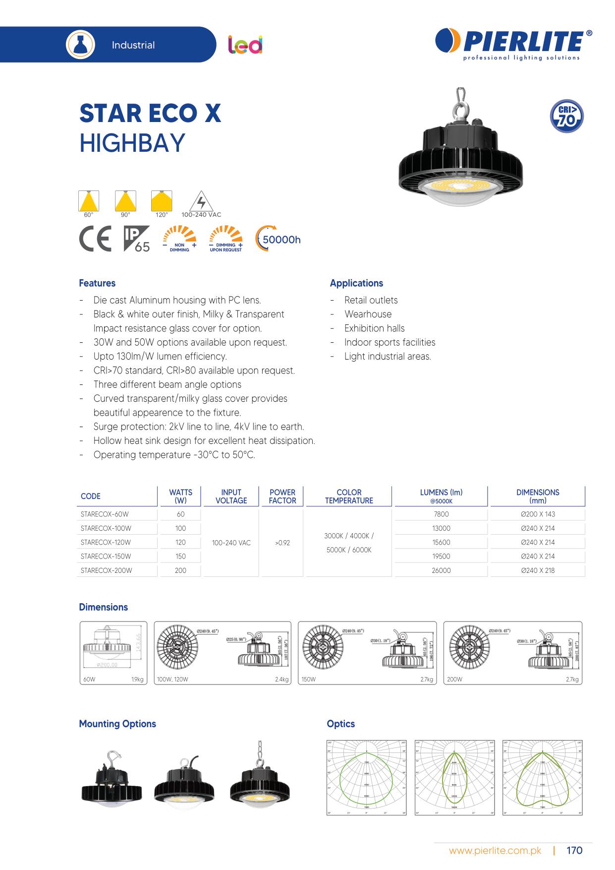 Pierlite LED Luminaire Catalog 2021-179