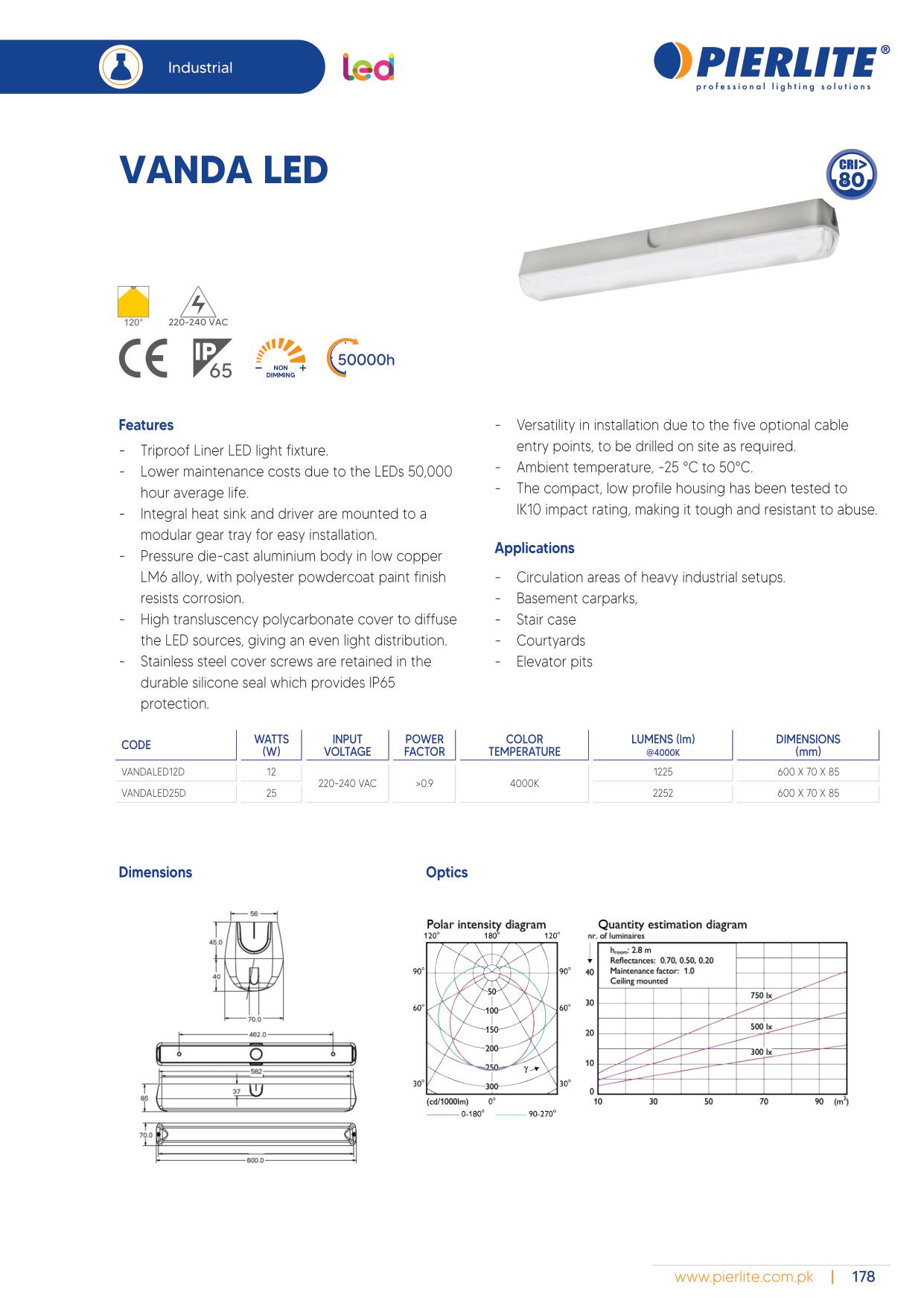 Pierlite LED Luminaire Catalog 2021-187