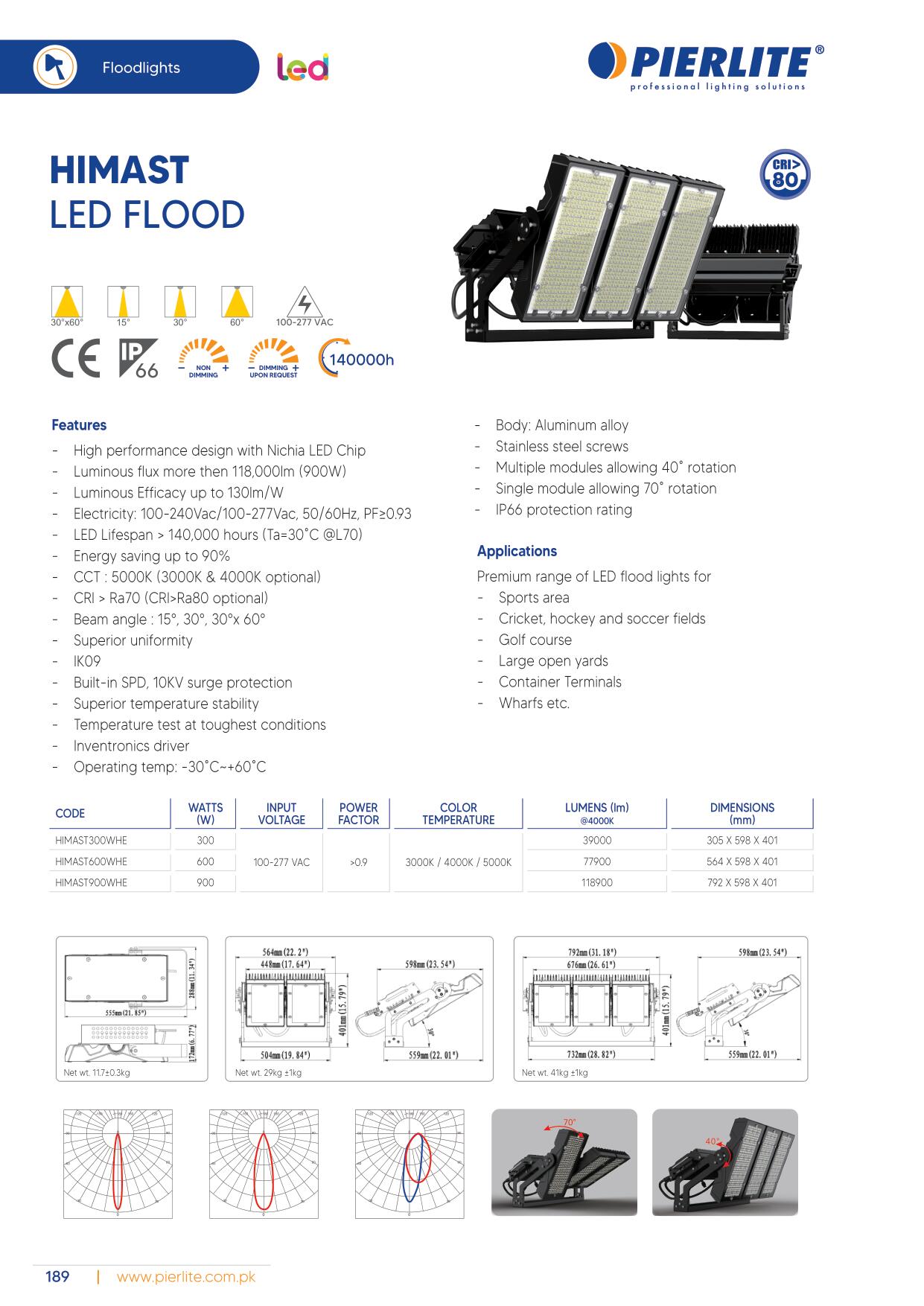 Pierlite LED Luminaire Catalog 2021-198