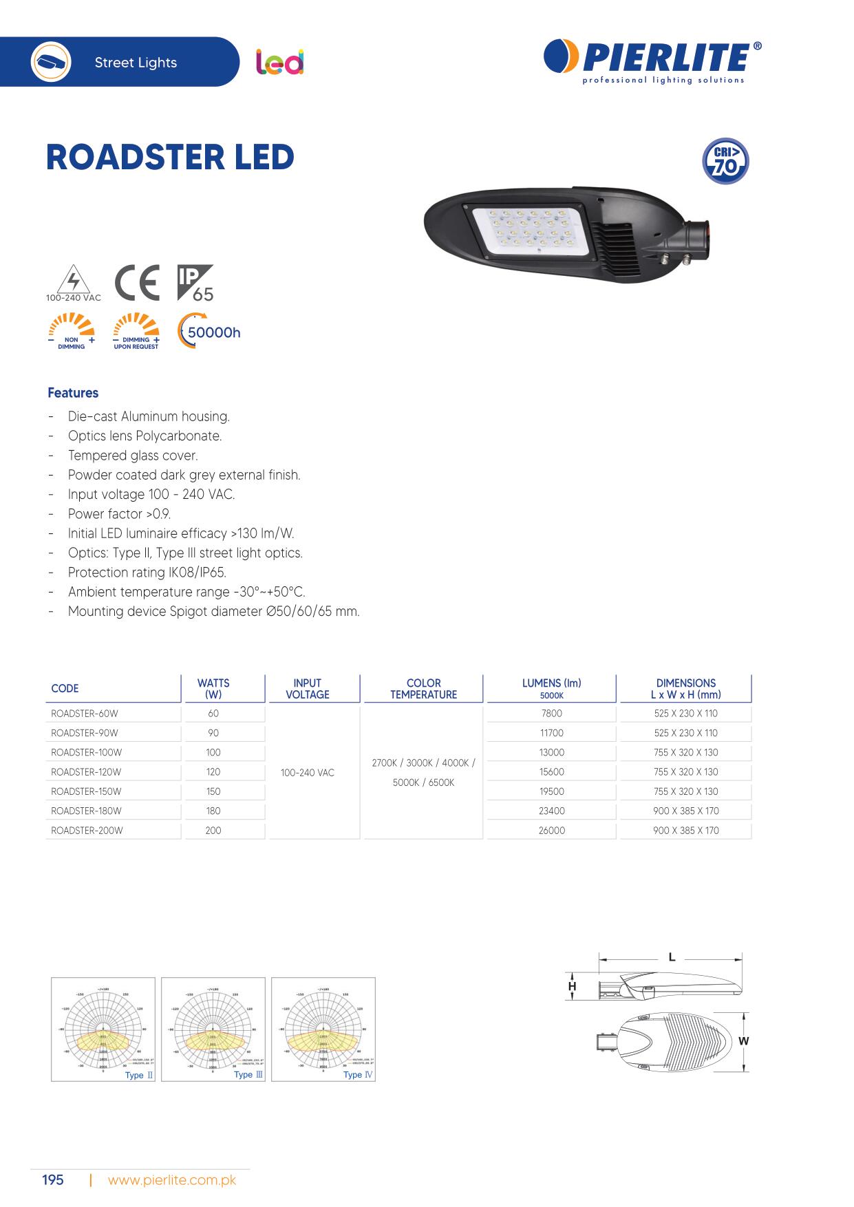 Pierlite LED Luminaire Catalog 2021-204