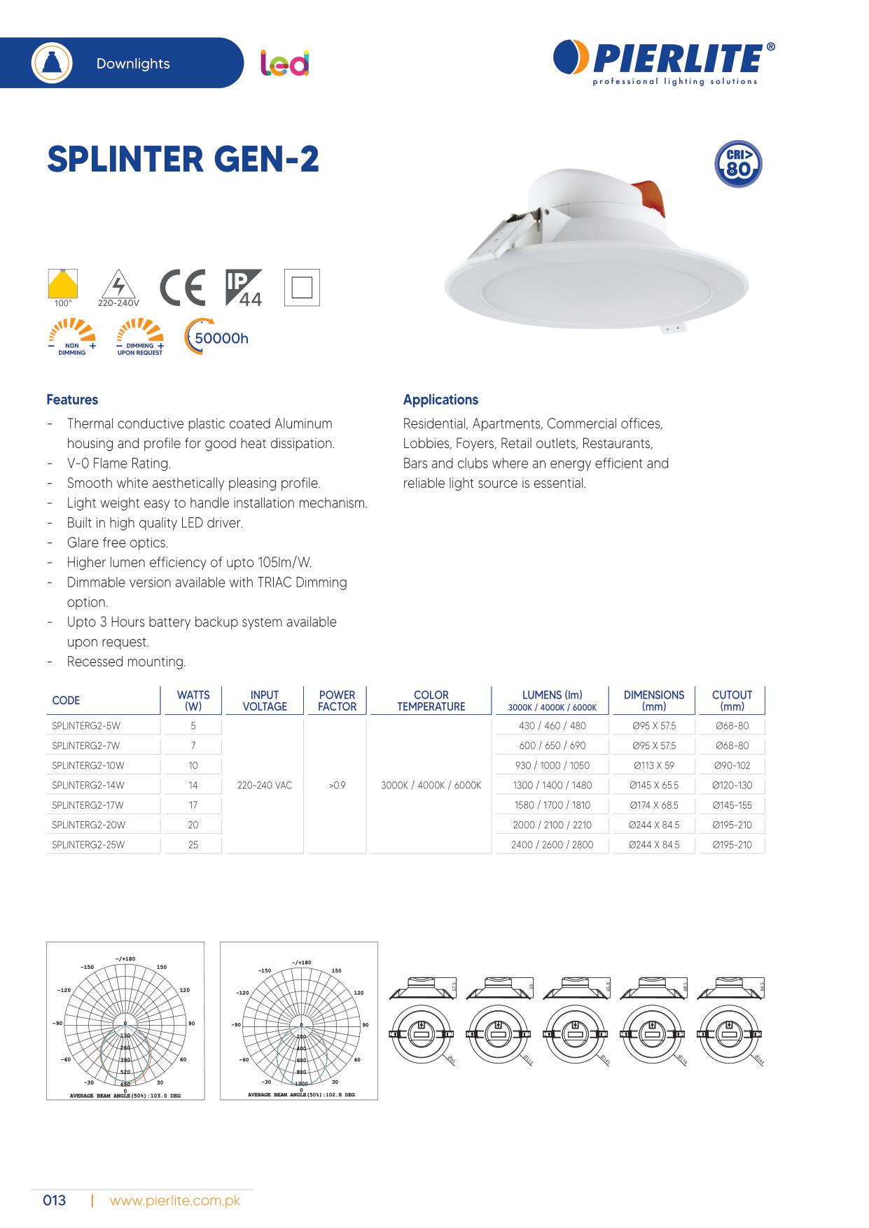 Pierlite LED Luminaire Catalog 2021-22